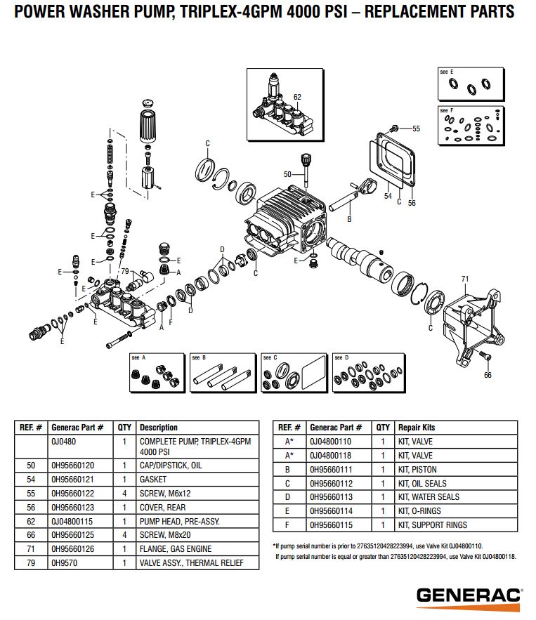 Generac Pressure Washer model 5997,5998 replacement parts, repair kits